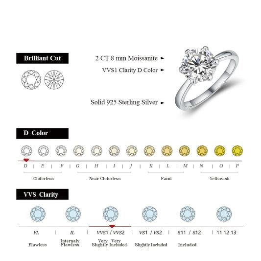 1ct 2ct 3ct Moissanite Ring Round Brilliant Diamond Test Passed 925 Sterling Silver Diamond Solitaire Rings for Women
