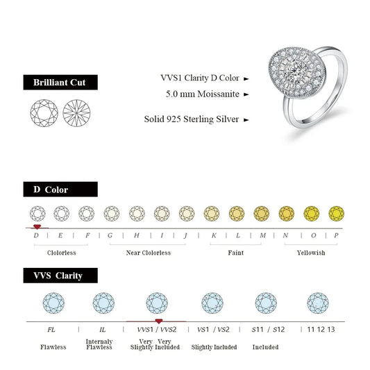 Full Moissanite Ring for Women Soild S925 Silver Round Cut Lab Diamond Engagement Fine Jewelry Gifts With Certificed