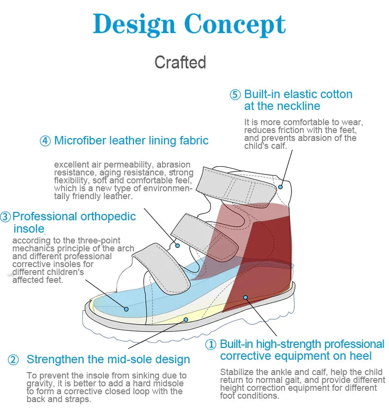 Ortoluckland Children Sandals Summer Baby Boys Orthopedic Shoes Kid Microfiber Leather Stiff Walking Ankle Sandalies Size20 To38