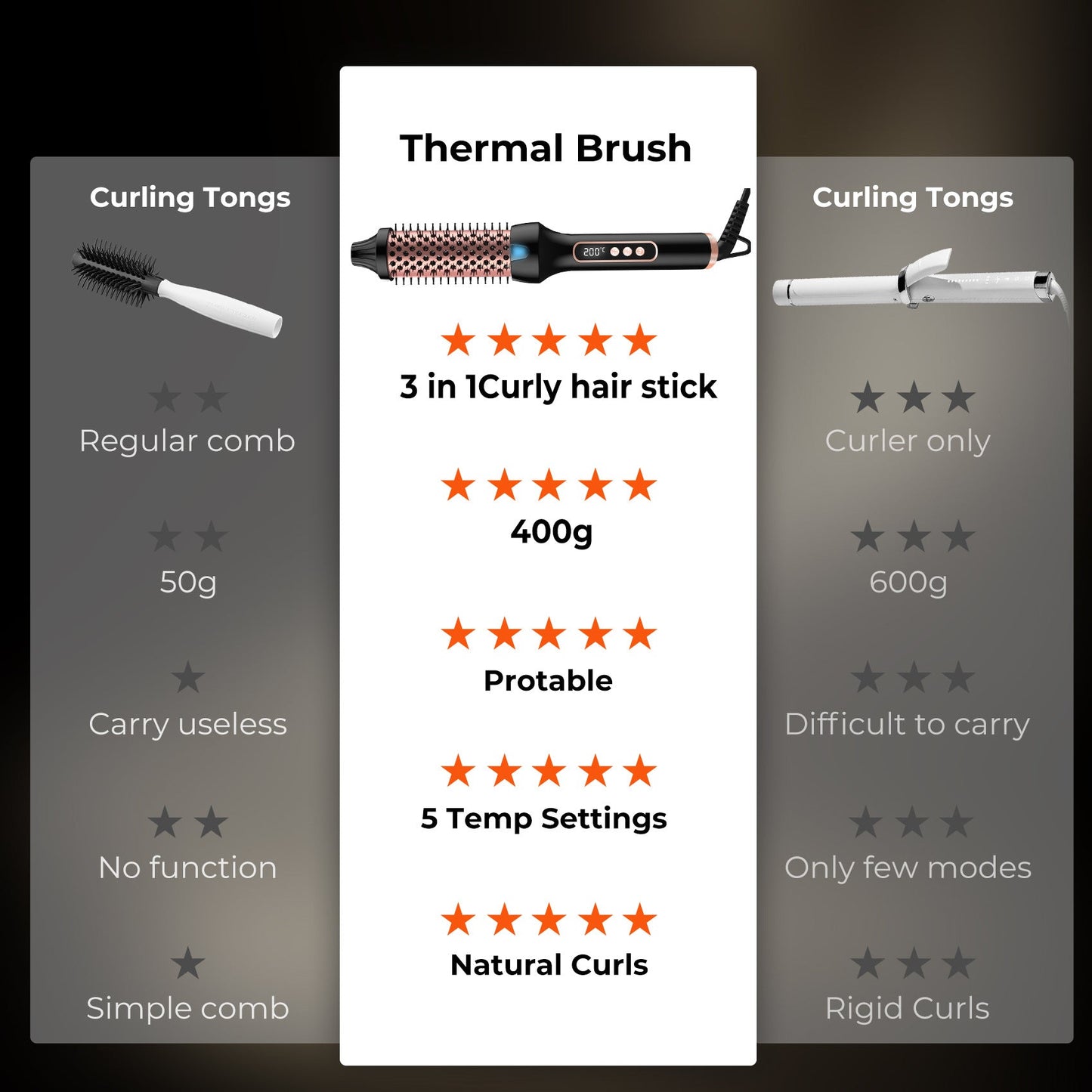 3 in1 Thermal Brush Ionic Heated Round Brush Ionic Hair Curler/Straightener with Anti-Scald Hair Curling Iron Hair Styling Tools
