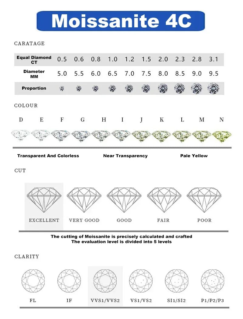 1.0 carat Simple Design Moissanite Ring with 4 Claw S925 Sterling Silver Women's Engagement Band Fashion fine Jewelry gift