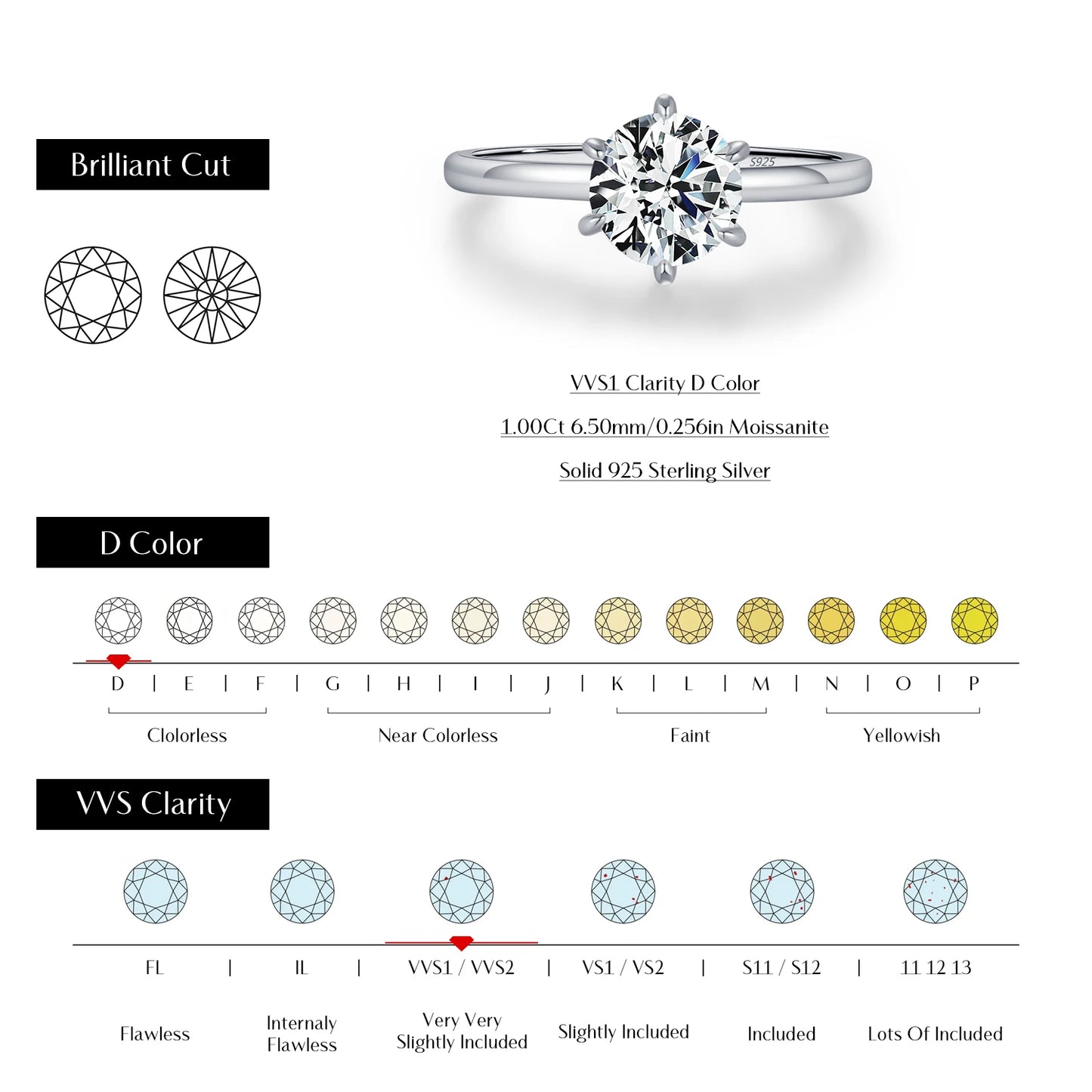 1CT Moissanite Lab Diamond Ring For Women 925 Sterling Silver Wedding Engagement Platinum Plated Fine Jewelry