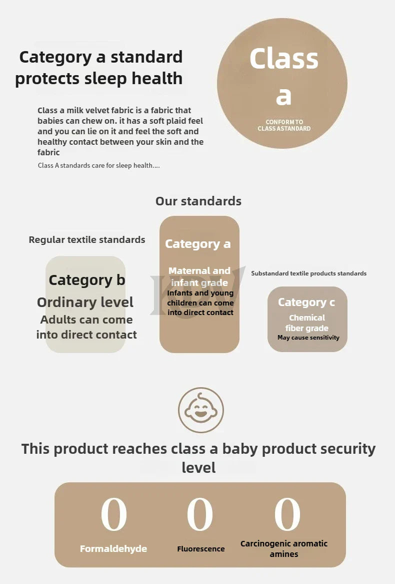 Double Layer Solid Color Milk Velvet Blanket Autumn Winter Thicken Warm Plush Blanket for Bed Sofa Single Double Thick Bed Sheet