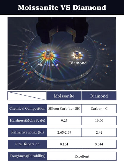 Real 925 Silver Moissanite Jewelry Set Gold Plated 0.5-2ct Stud Earrings Solitaire Pendant Necklace Set for Women Men Gift