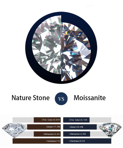 0.3-2 Carat Moissanite Stud Earrings S925 Silver Lab Diamond Earrings For Women Man Party Fine Jewelry