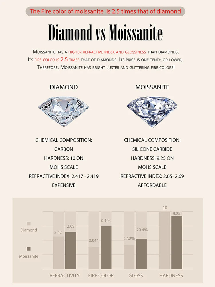 Round Moissanite Ring for Women, White Gold Plated D Color VVS1 Lab Diamond 925 Sterling Silver Engagement Ring