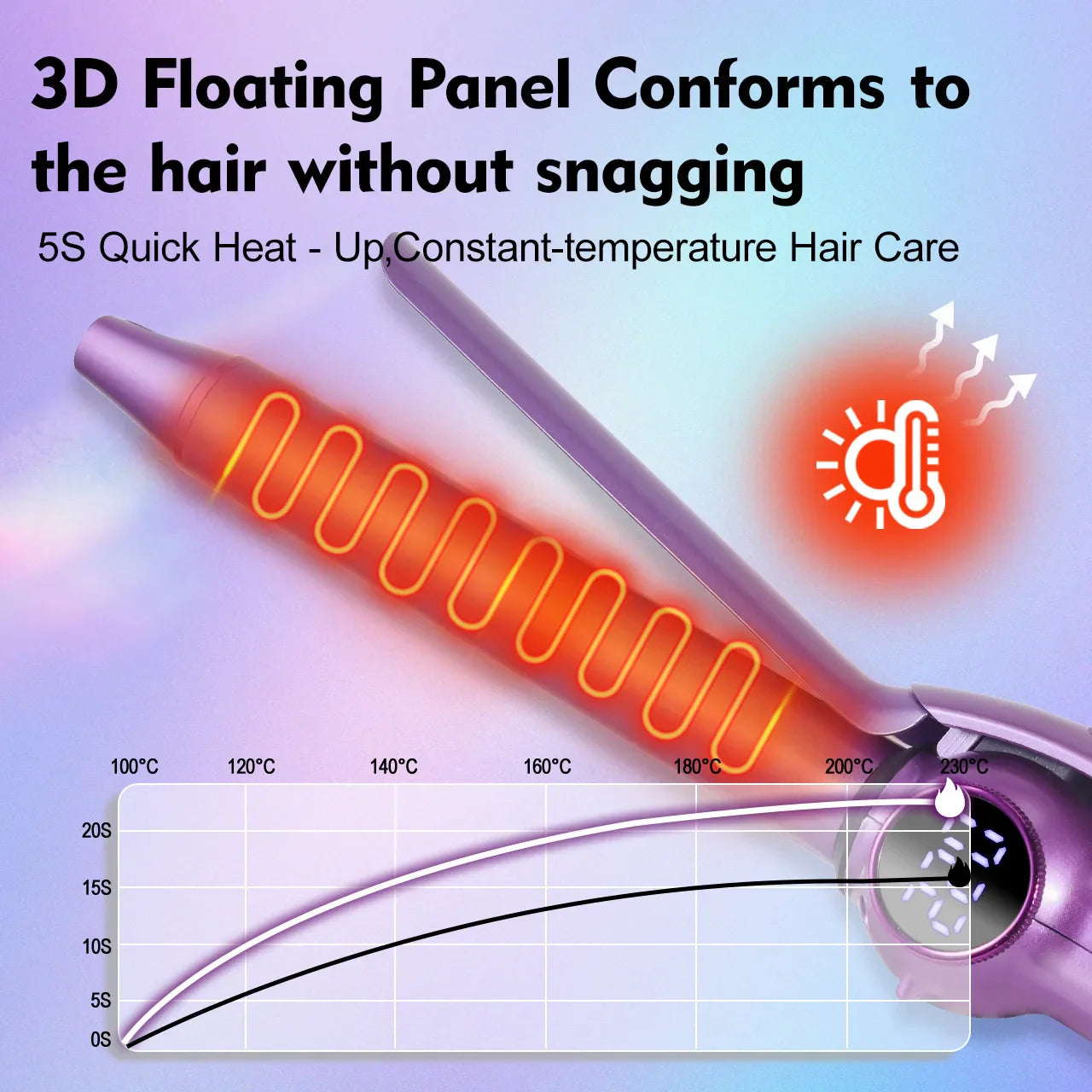 Electric Curling Iron for Women Portable Negative Hair Curler No Damage to Hair Convenient for Home Use