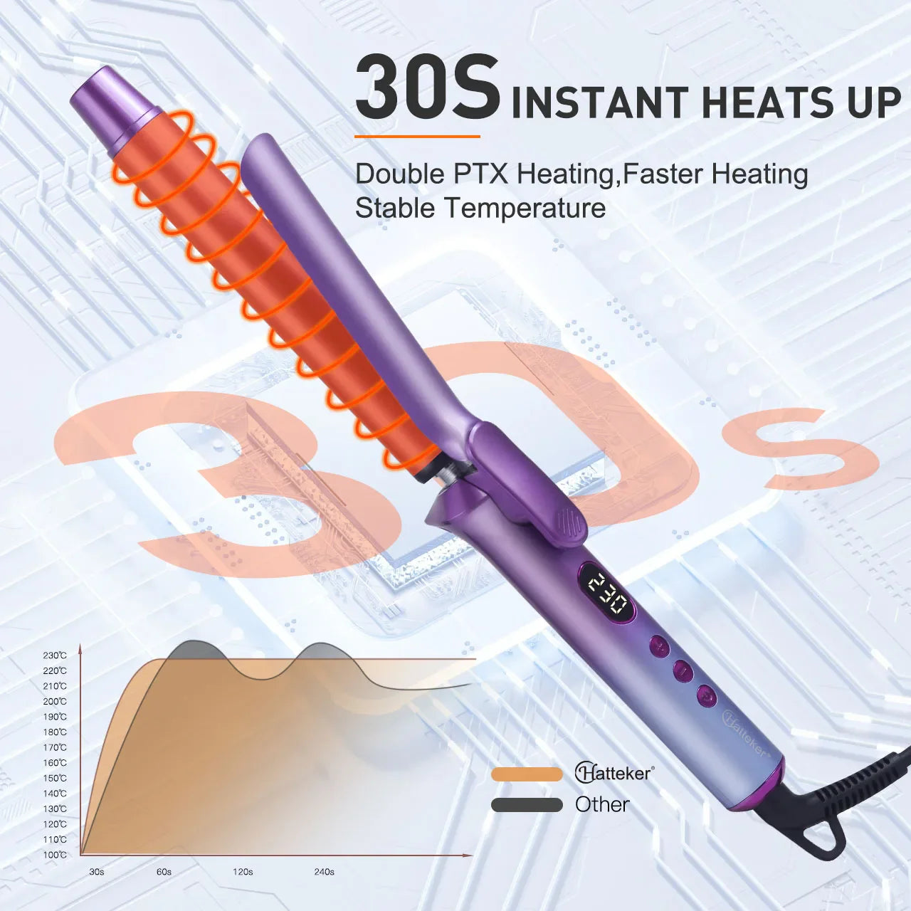 US Hair Curler Large Volume Does Not Hurt The Hair Perm Negative Ion 25mm Bangs Lasting Syling Electric Curling Iron