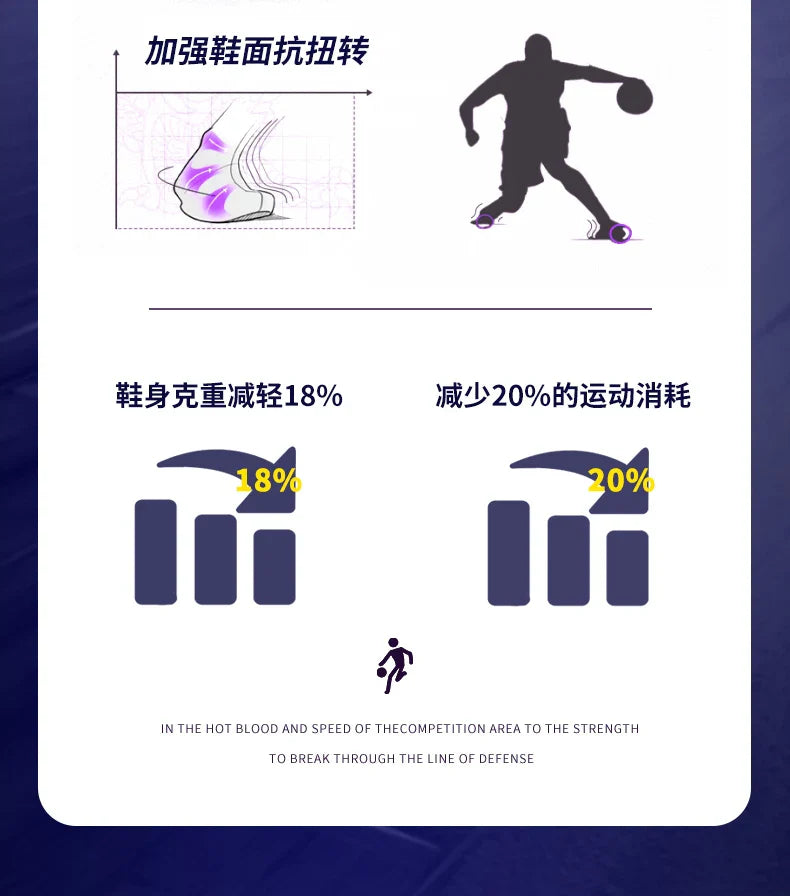 Children‘s Basketball Shoes Non-slip Breathable Basketball Training Sneakers Lace-up Boys Girls Sports Shoes Kids Athletic Shoes
