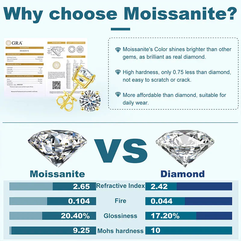 Unisex Classic Round Moissanite Earring For Women Jewelry 5MM/6MM/7/MM Silver 925 Fashion Earrings Women Gift