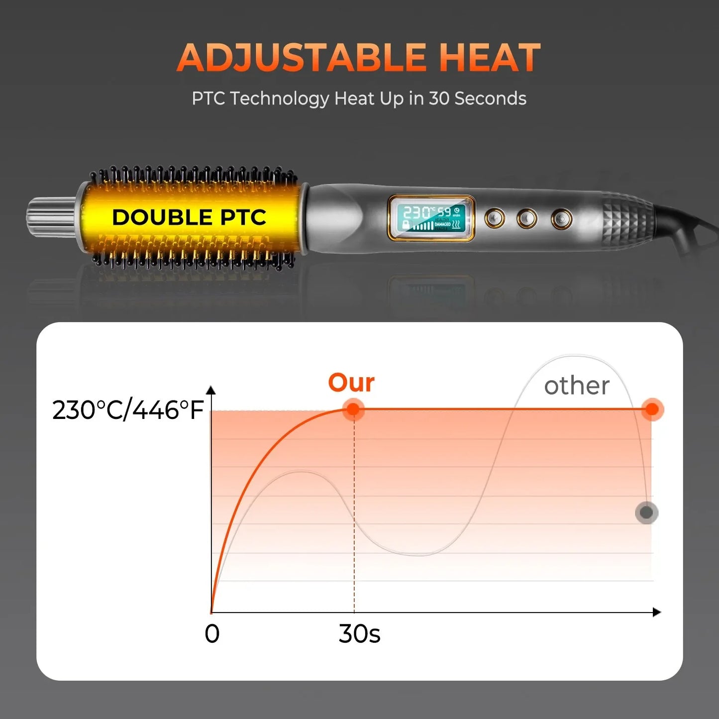 Double PTC Curling Iron Brush Ceramic Ionic Hair Curler Straightener Anti-Scald Volumizing Hair Heated Brush Electric Hot Comb