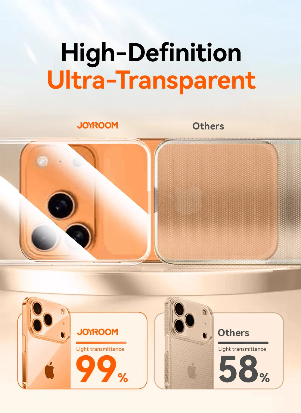 iPhone 17 16 15 Pro Max Case Lens Protection Anti-Yellow Case For iPhone 17 16 Pro Max Transparent Shockproof Cover