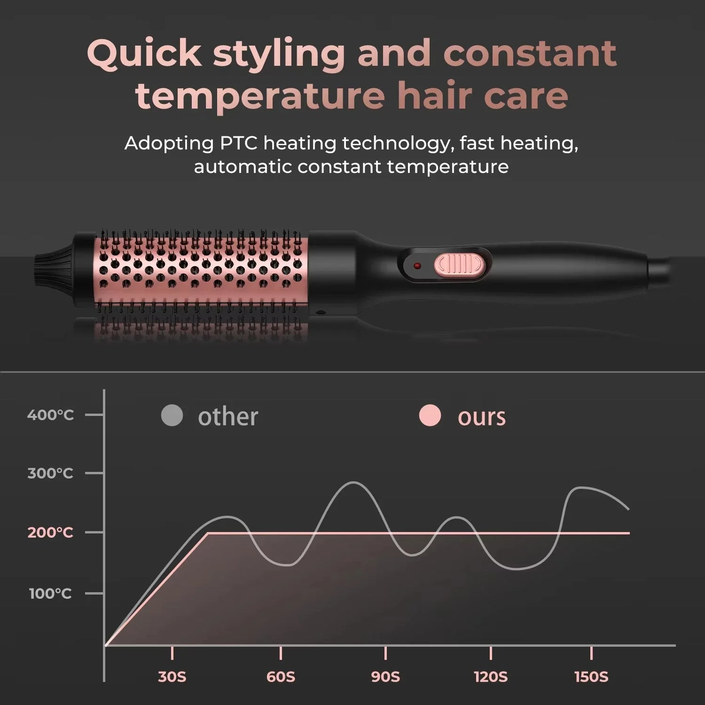 2026 New Curling Thermal Brush PTC Heated Curling Iron Round Brush 32mm Hair Curler Hot Volumizing Brush Styler