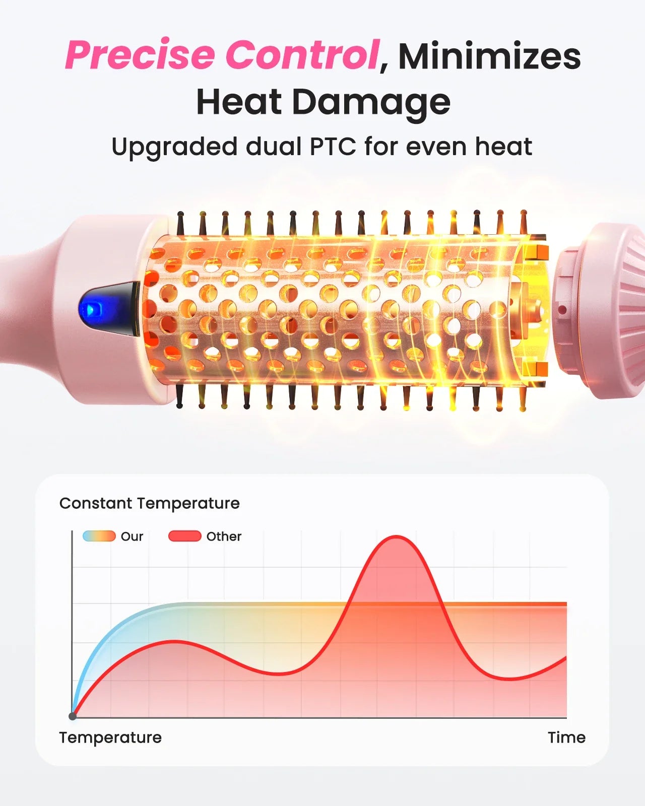 Dual Voltage Ionic Thermal Brush For Curling And Straightening 6 Temperature Settings & LED Digital Display Hot Air Styler