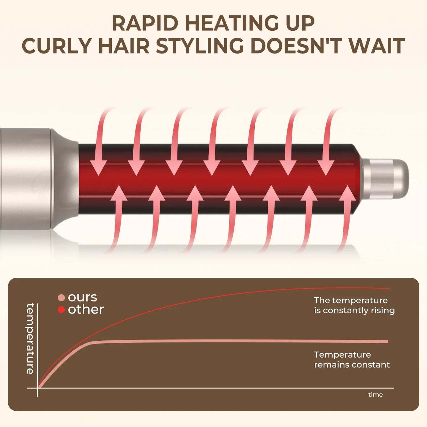 Hair Dryer 5 in 1 Multifunctional Electric Comb Negative Ion StraightComb Curling Iron Detachable Bruening Brush Hair Dryer
