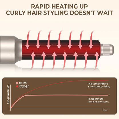 Hair Dryer 5 in 1 Multifunctional Electric Comb Negative Ion StraightComb Curling Iron Detachable Bruening Brush Hair Dryer