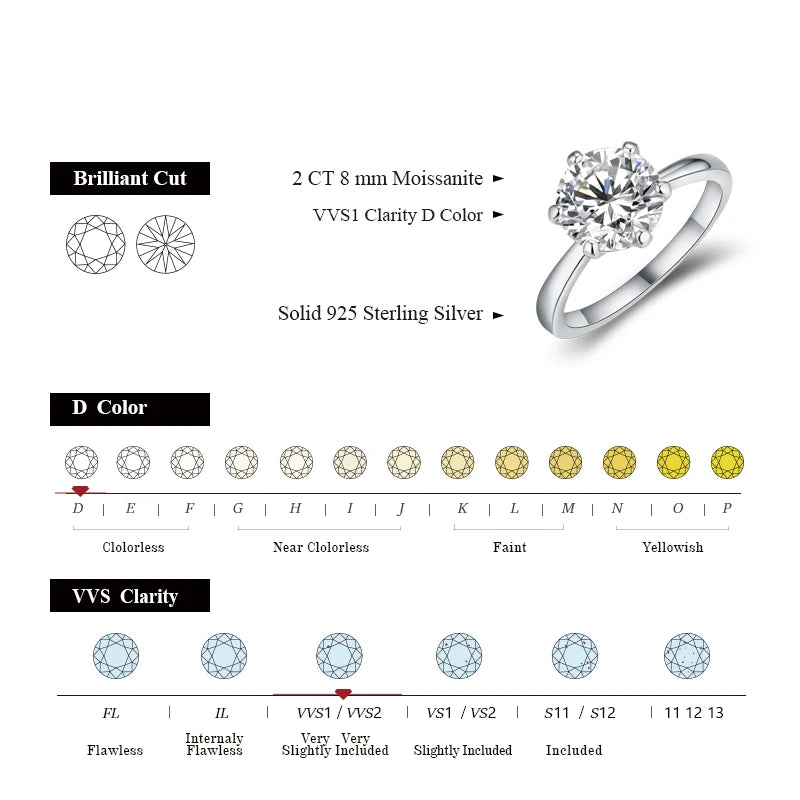 1ct 2ct 3ct Moissanite Ring Round Brilliant Diamond Test Passed 925 Sterling Silver Diamond Solitaire Rings for Women