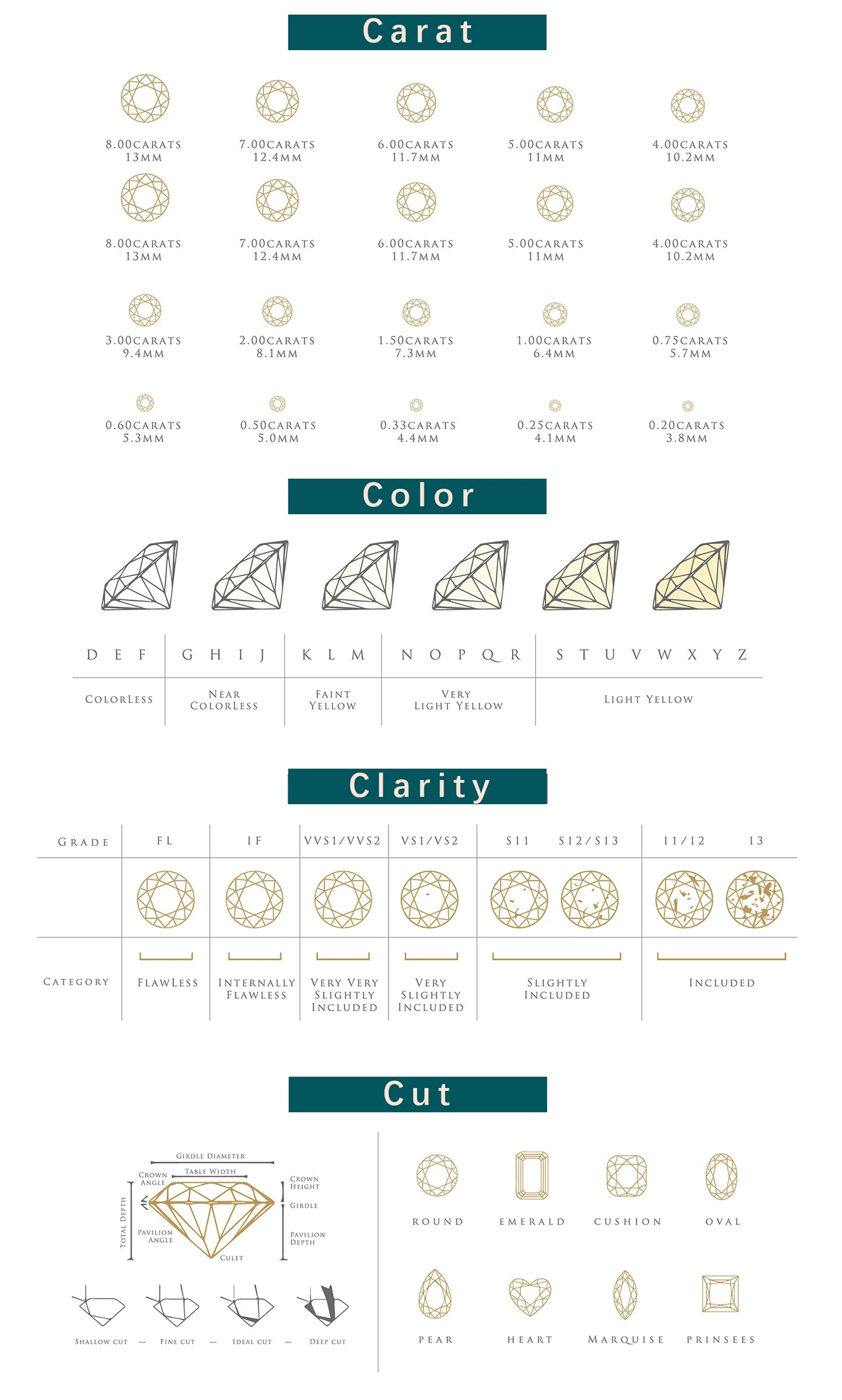 Moissanite D Color 0.5ct 1ct 2ct Round Cut S925 Sterling Silver Solitaire Wedding Engagement Ring for Women