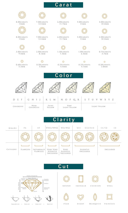 Moissanite D Color 0.5ct 1ct 2ct Round Cut S925 Sterling Silver Solitaire Wedding Engagement Ring for Women