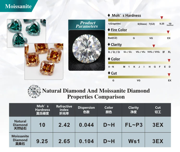 0.5-2ct Moissanite Diamond Stud Earrings for Women Original 925 Sterling Silver Lady's Moissanite Earring New 2026