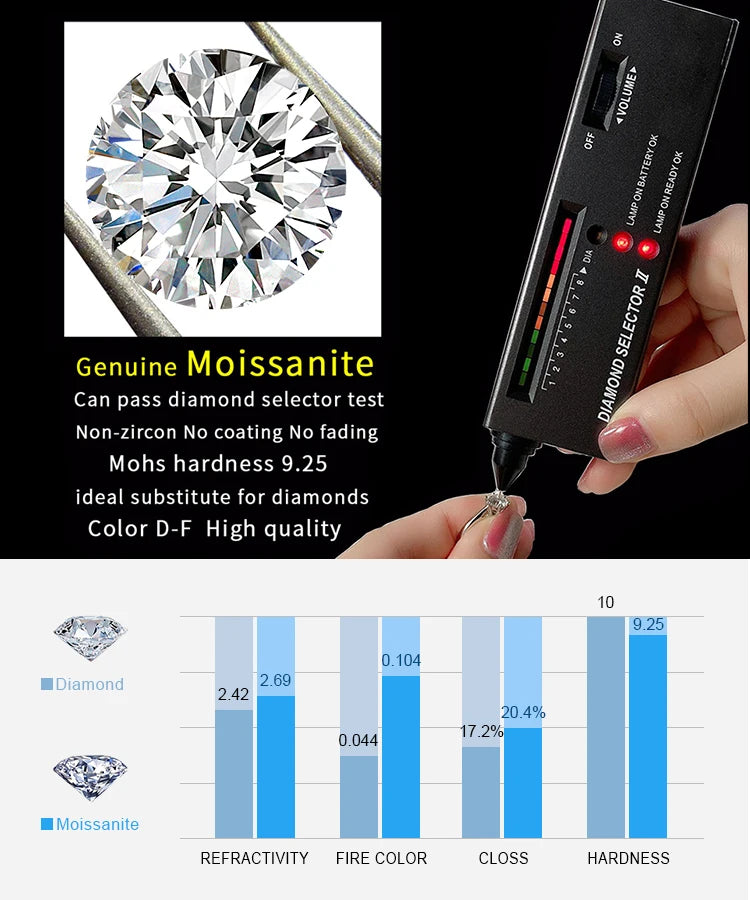 JewelryPalace مويسانيتي لون D 0.5 قيراط 1 قيراط 1.5 قيراط 2 قيراط خاتم زفاف وخطوبة سوليتير من الفضة الإسترليني S925 للنساء بقطع دائري