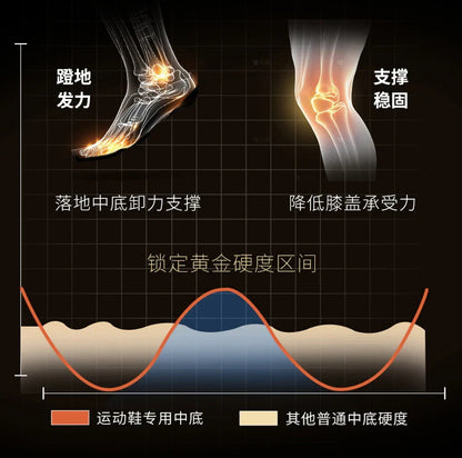 Children‘s Basketball Shoes Cushioned Sneakers Non-slip Breathable Running Shoes Lace-up Boys Girls Athletic Shoes Tennis Shoes