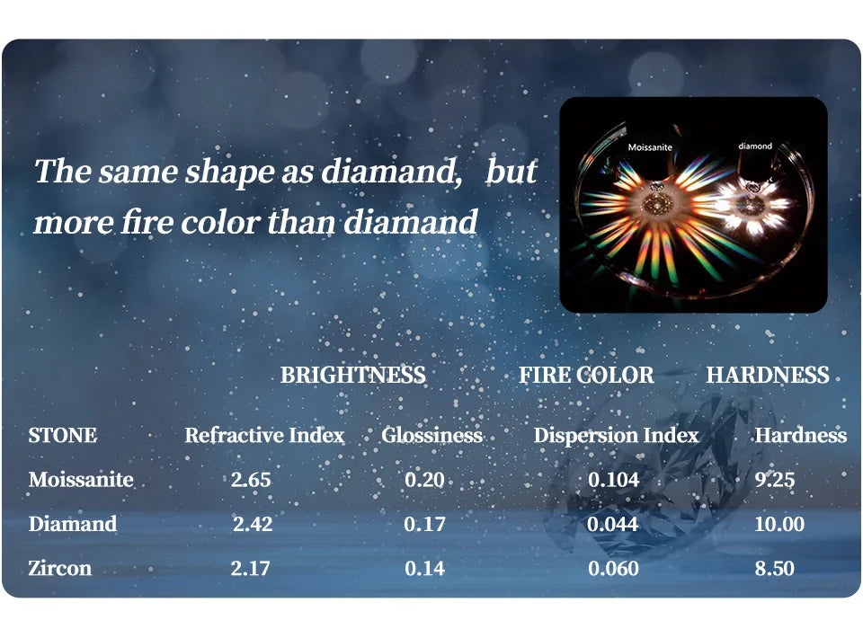 Women’s Earring Test Passed Moissanite VVS1 D Color Round Cut 3.5MM Diamond 925 Sterling Silver Earrings Fine Jewelry