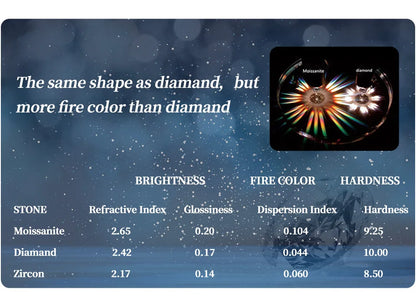 Women’s Earring Test Passed Moissanite VVS1 D Color Round Cut 3.5MM Diamond 925 Sterling Silver Earrings Fine Jewelry