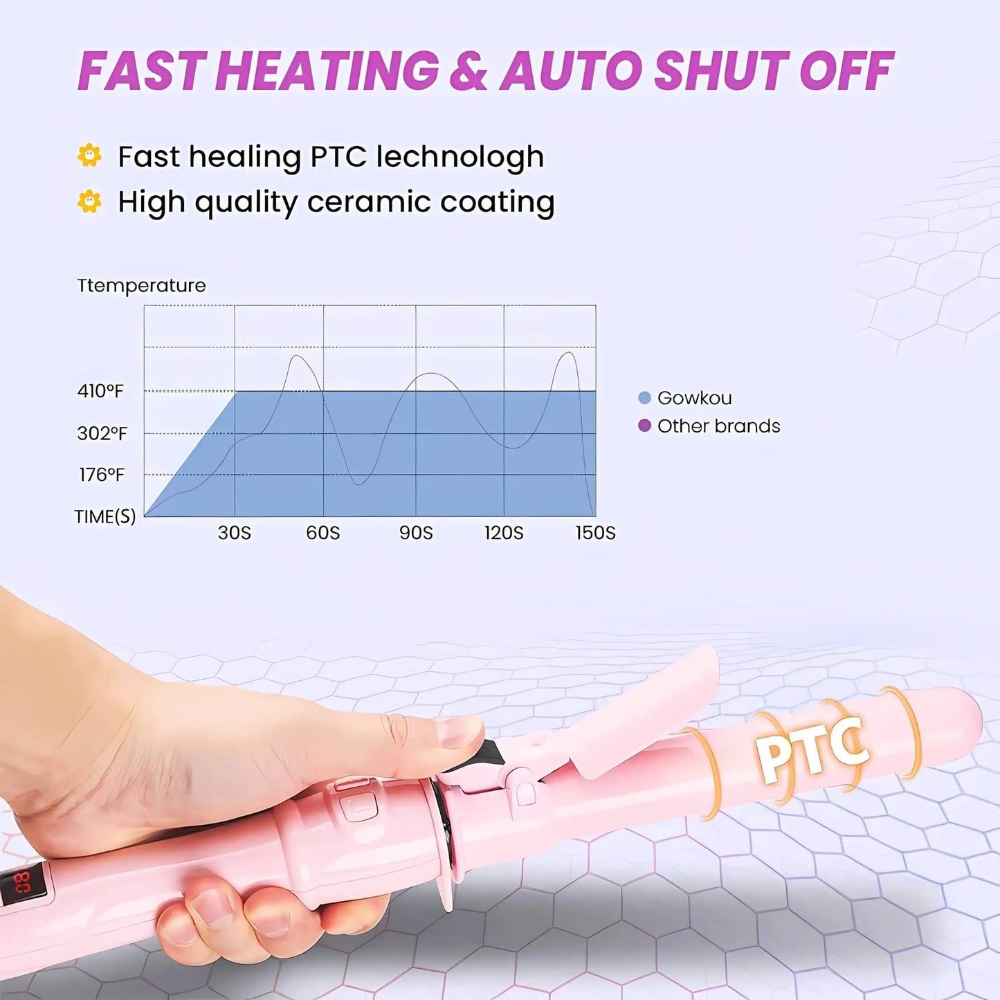 Automatic Hair Curling Iron 28mm Ceramic Barrel Rotating Curler for Big Waves and Smooth Damage Free Hair Styling