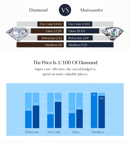 D Color Moissanite 925 Sterling Silver Luxury Geometric Charm Necklace Bracelet For Women Wedding Statement Jewelry Set