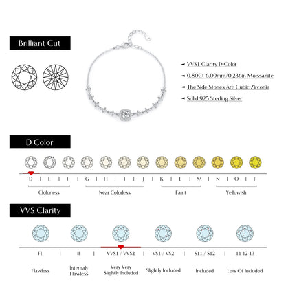 D Color Moissanite 925 Sterling Silver Luxury Geometric Charm Necklace Bracelet For Women Wedding Statement Jewelry Set