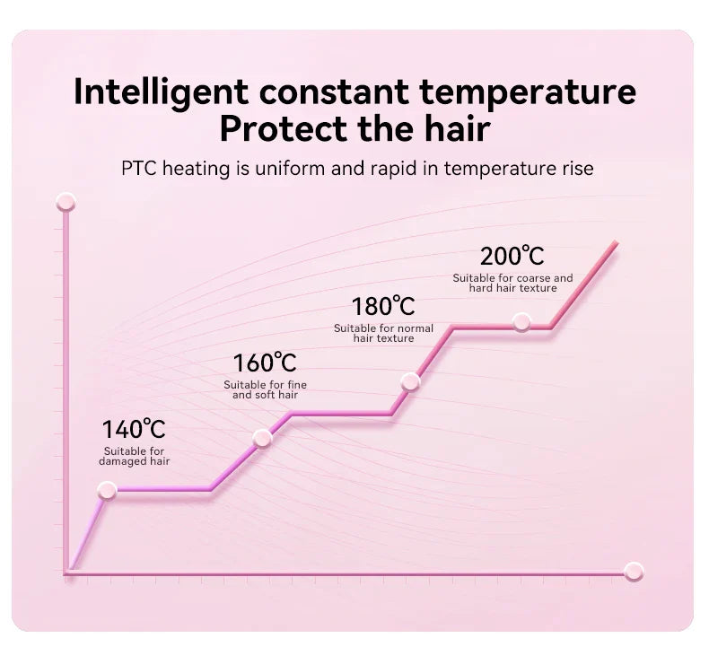 32mm Automatic Curling Iron with Negative Ion Ceramic Hair Care Buzzer Timer 4 Temperature Settings for Long Lasting Waves