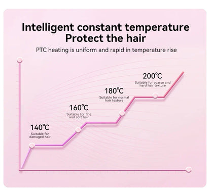 32mm Automatic Curling Iron with Negative Ion Ceramic Hair Care Buzzer Timer 4 Temperature Settings for Long Lasting Waves