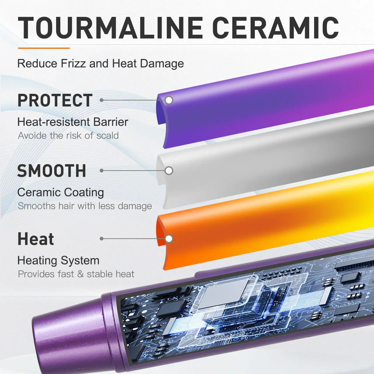 US Hair Curler Large Volume Does Not Hurt The Hair Perm Negative Ion 25mm Bangs Lasting Syling Electric Curling Iron