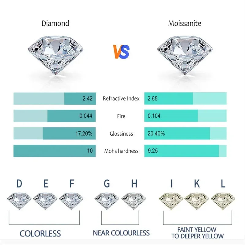 18k Gold 0.3ct 4mm Certified Moissanite Earrings for Women 100% 925 Silver Hoop Earring Wedding Party Jewelry Wholesale