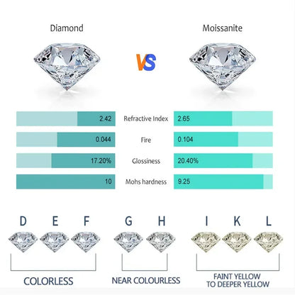 18k Gold 0.3ct 4mm Certified Moissanite Earrings for Women 100% 925 Silver Hoop Earring Wedding Party Jewelry Wholesale