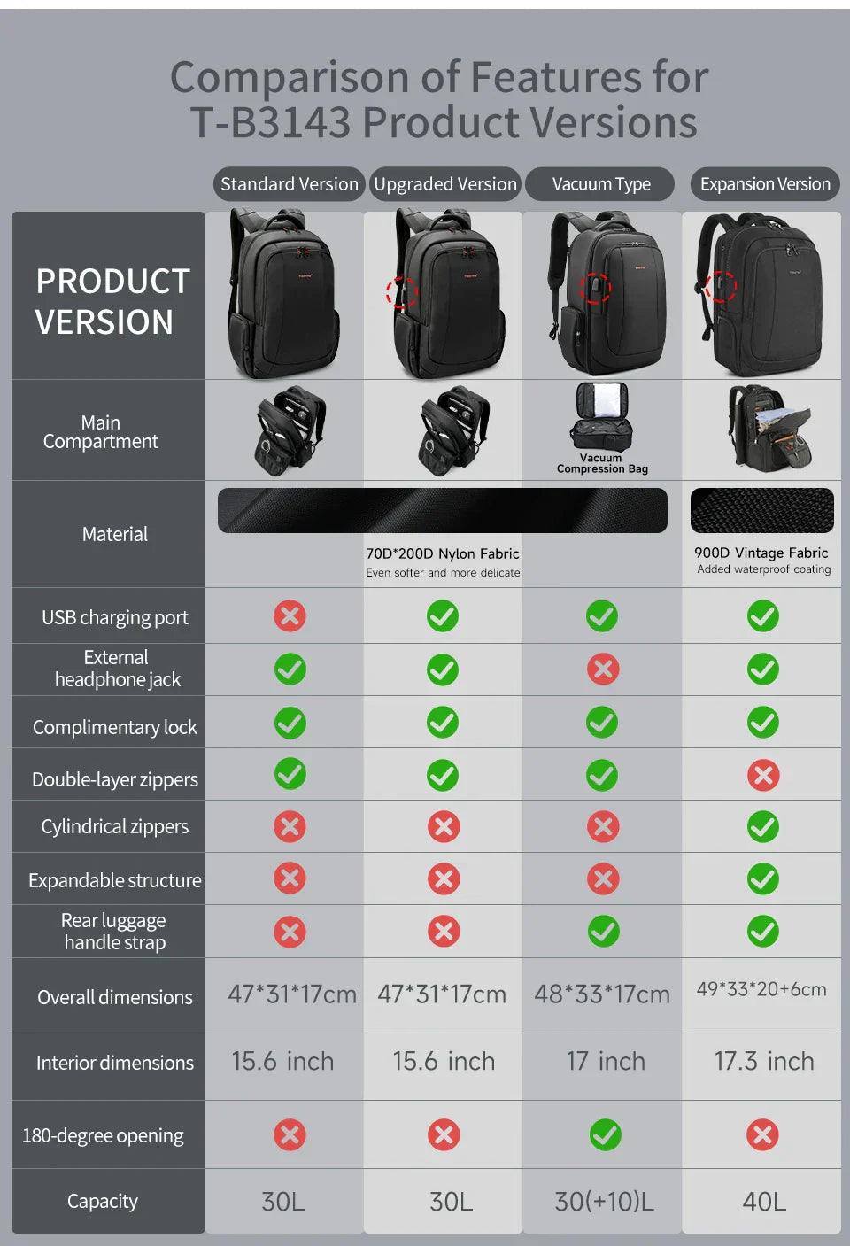 Travel Backpacks Vacuum Backpack 14 15.6 17.3inch Laptop Backpack For School Backpack Men Schoolbag Compression Backpack
