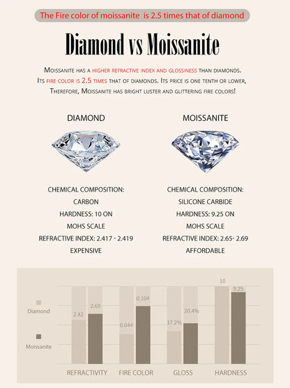 Moissanite Wedding Band 925 Sterling Silver Eternity Rings Platinum Plated Lab Created Diamond Stackable Ring for Women