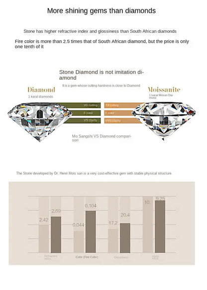 2ct total Moissanite Jewelry Set Sterling Silver 925 Necklace Earrings Fine Jewerly Wedding Set Pass Dismond Tester