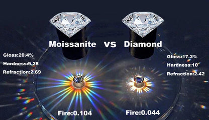 0.3CT Princess Cut Moissanite Engagement Ring for Women Men Colorless Diamond Weddig Bands Sterling Silver Bridal Gift