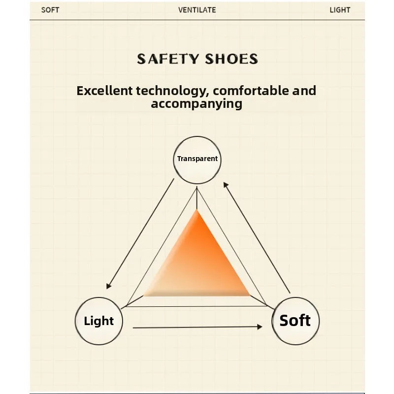 Men's Summer Labor Protection Shoes Insulated Anti-Smashing Anti-Piercing Steel Toe Caps Safety Comfortable Work Footwear