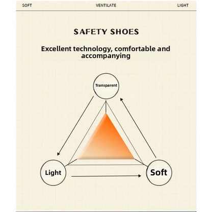 Men's Summer Labor Protection Shoes Insulated Anti-Smashing Anti-Piercing Steel Toe Caps Safety Comfortable Work Footwear